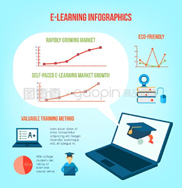 在線教育信息圖表與培訓符號和圖表矢量插圖。