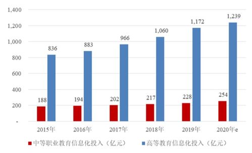 高校覆蓋率超28%，凈利潤率達(dá)45% 這家校園信息系統(tǒng)提供商二戰(zhàn)創(chuàng)業(yè)板IPO的教育信息征程