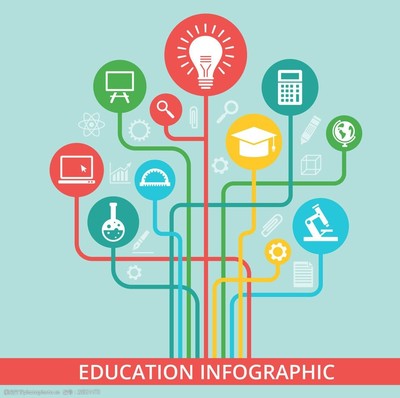 多彩教育信息圖表 教育的多樣性與價(jià)值